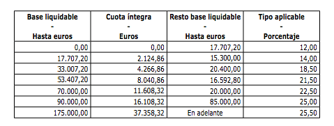 Heredar No Es Un Regalo En Asturias Vel zquez Y Villa Abogados En Heredar No Es Un Regalo En Asturias Vel zquez Y Villa Abogados En