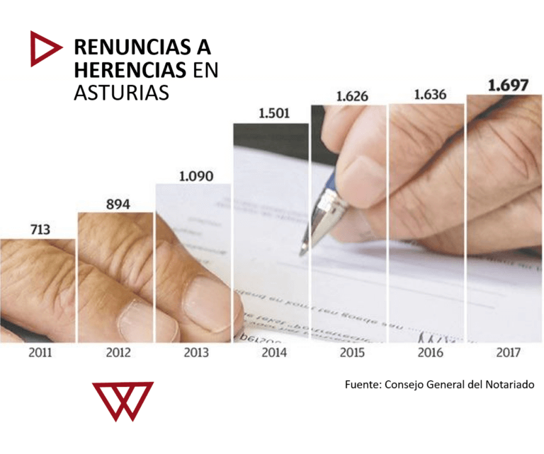 renuncias a herencias 2017