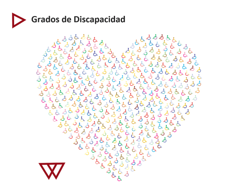 Grados de discapacidad